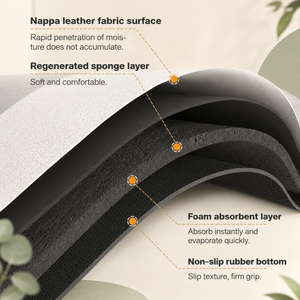 Premium Quick Dry Non-Slip Bathroom Mat